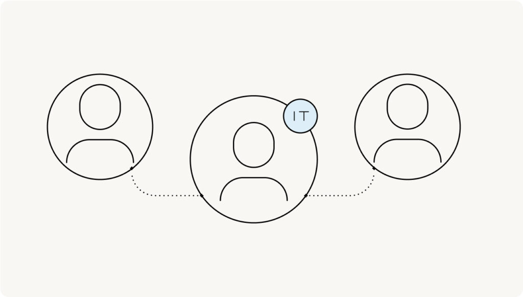 Ciągły monitoring zagrożeń
